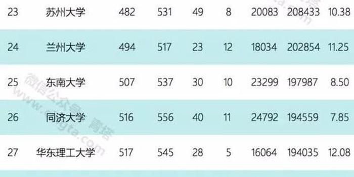 最新ESI排名解析，高校科研实力巅峰比拼