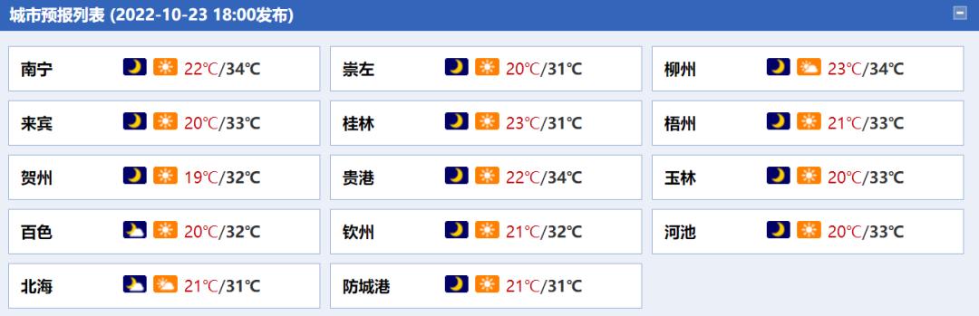 南宁油价最新动态及市民生活影响分析