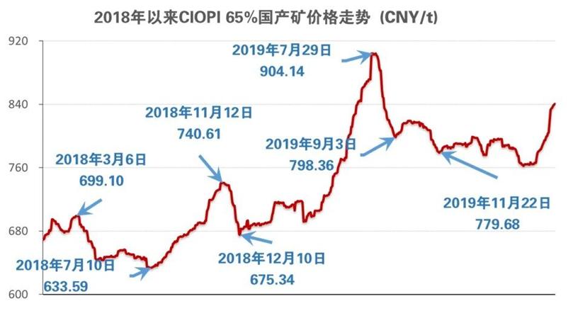 铁精矿最新价格动态解析