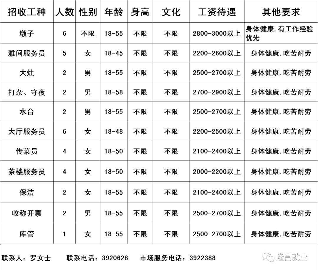 隆昌最新招聘动态及其行业影响分析