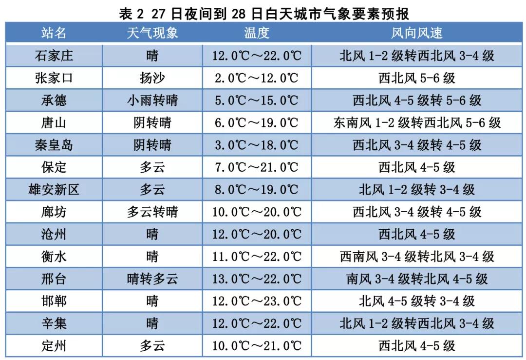 沙尘暴成因、影响及应对最新指南