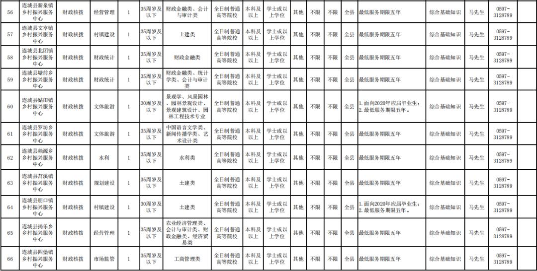 上杭最新招聘信息汇总